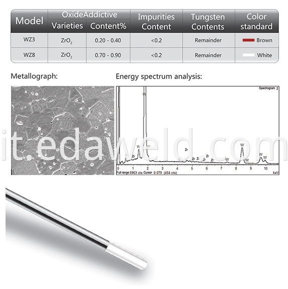 WZr Zirconium-Tungsten Electrode